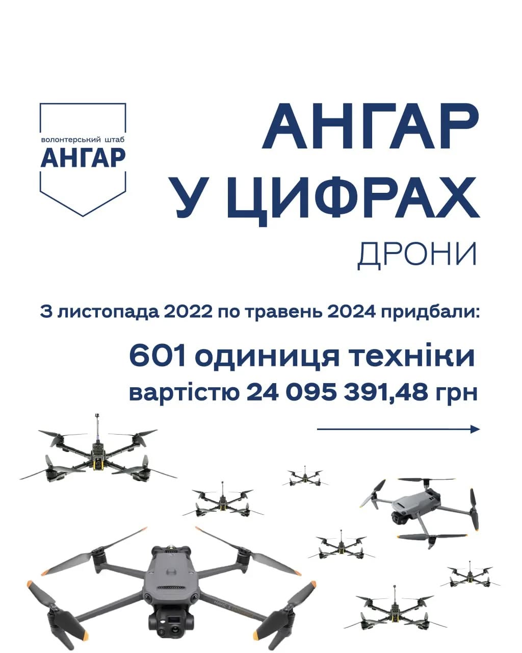 601 дрон закупив БФ «Ангар.Україна» з листопада 2022 по травень 2024 